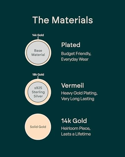 Comparison of jewelry materials: Plated, Vermeil, 14k Gold.